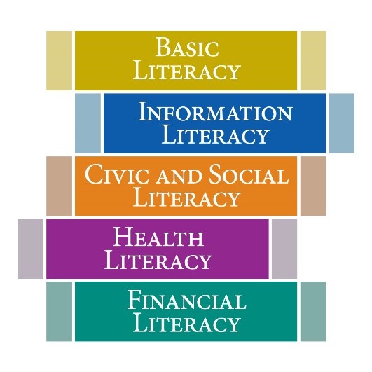 Basic Literacy, Information Literacy, Civic and Social Literacy, Health Literacy, Financial Literacy