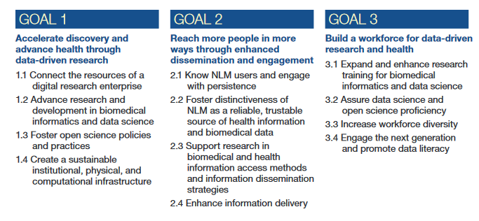 NLM Strategic Plan Goals