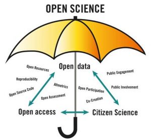 open science umbrella