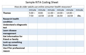 RITA sample coding sheet (spreadsheet with themes in first column and time segments of 3-minute length in top row for recording presence of themes.
