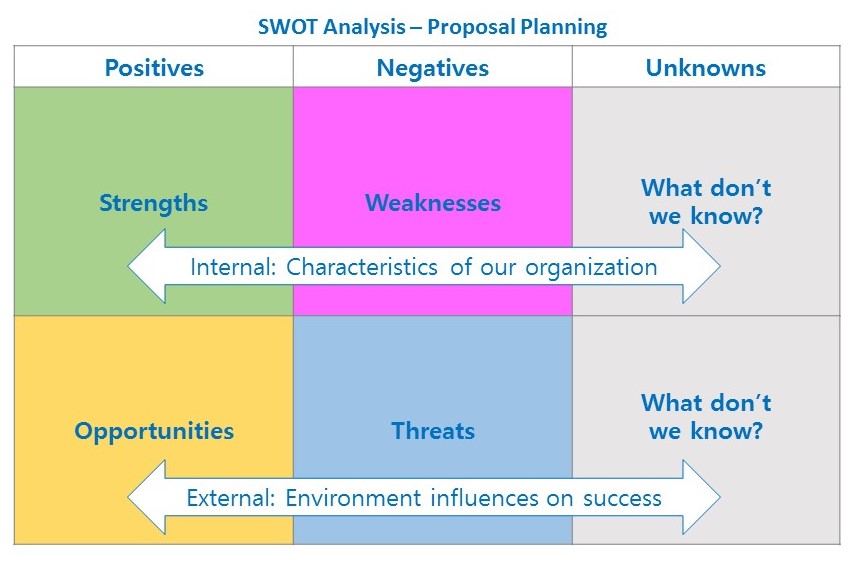 SWOT Analysis of Jack and Jones