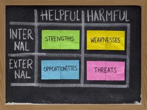 SWOT (strengths, weaknesses, opportunities, and threats) analysis, strategic planning method presented as diagram on blackboard with white chalk and sticky notes