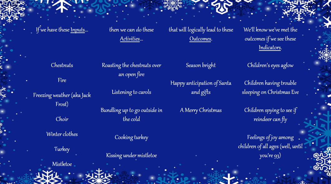 Logic model of The Christmas Song