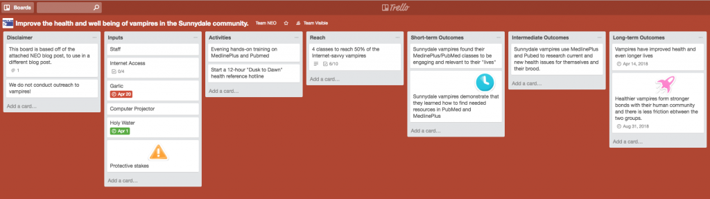 Screen shot of Trello being used to develop a logic model