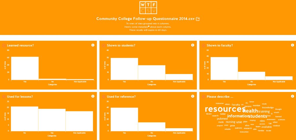 6 charts showing results of a survey