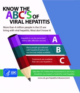 Know the ABC's of Viral Hepatitis infographic from the CDC.