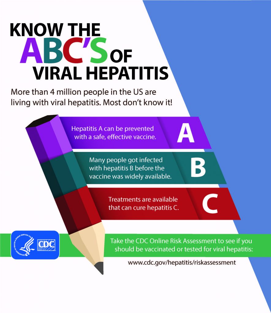 know-your-resources-hepatitis-awareness-month-ner-update