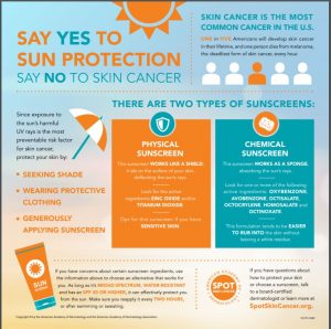 Sunscreen 101 – Region 7 Update