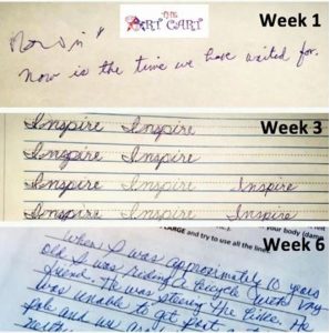 Handwriting comparisons after using the Let's Combat Micrographia curriculum