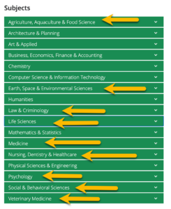 List of Headings to browse Wiley Titlss.