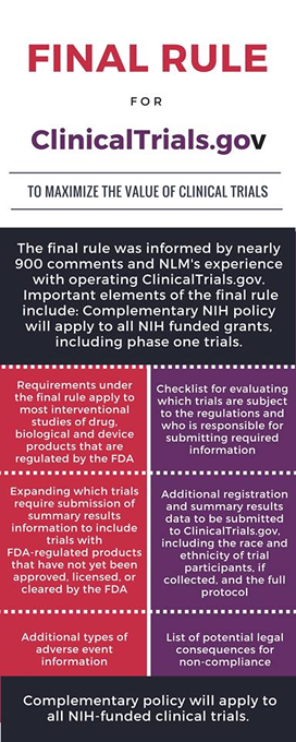 final rule for clinicaltrials