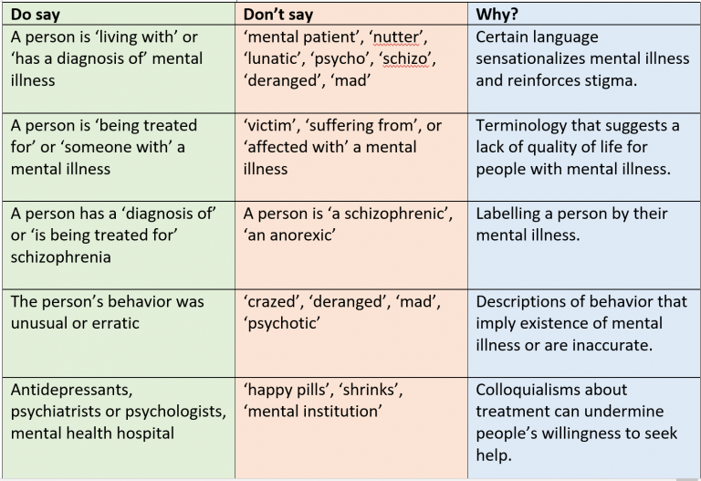 What Is Person First Language In Mental Health