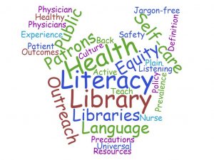 Health Literacy Word Cloud