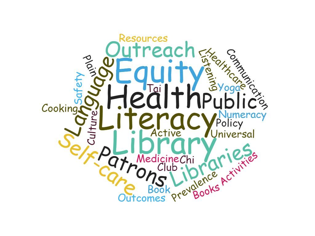 word cloud with the words Health Literacy centered and other words around it such as Patrons, Library, Outreach and more