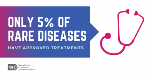 Pink stethoscope and blue quote box on a white background with National Institutes of Health branding. Quote box says only 5% of rare diseases have approved treatments.