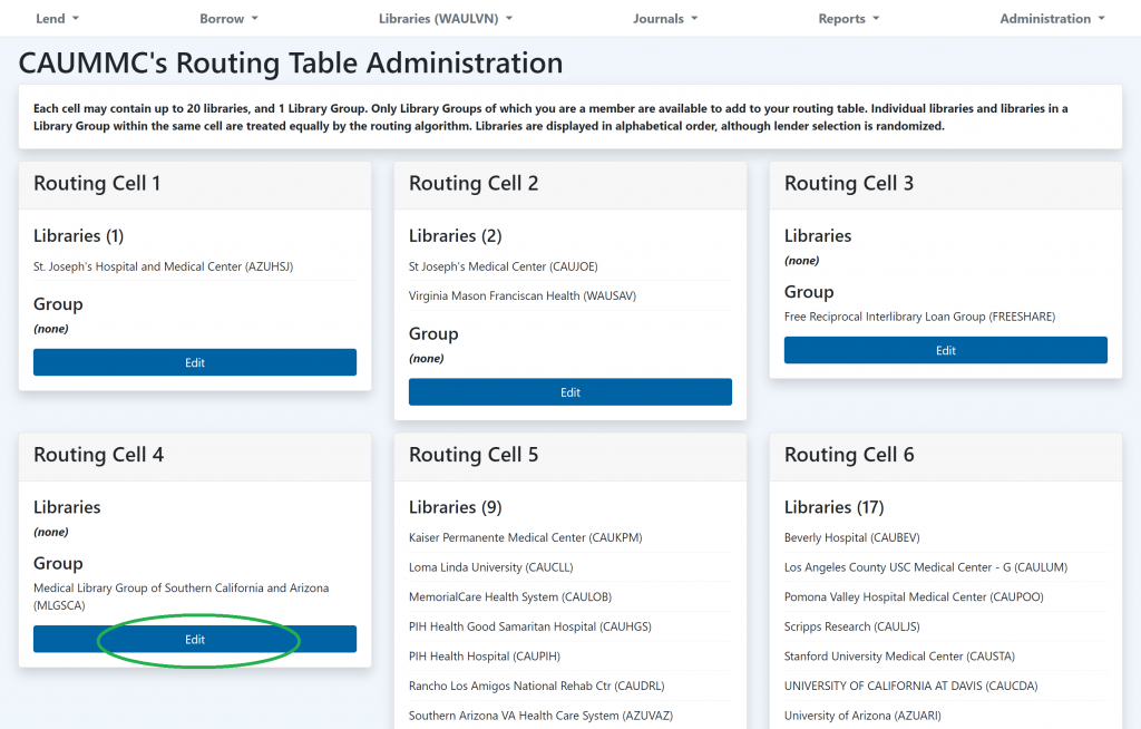 In this example, the MLGSCA group is listed in routing cell 4.