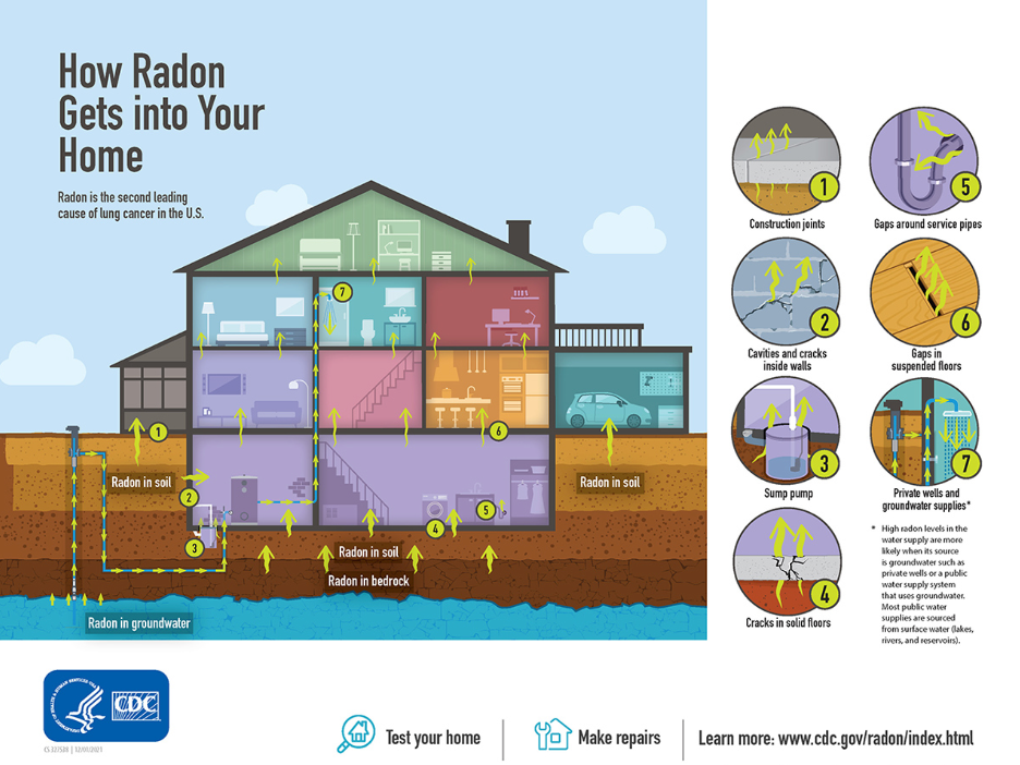 Radon Action Month