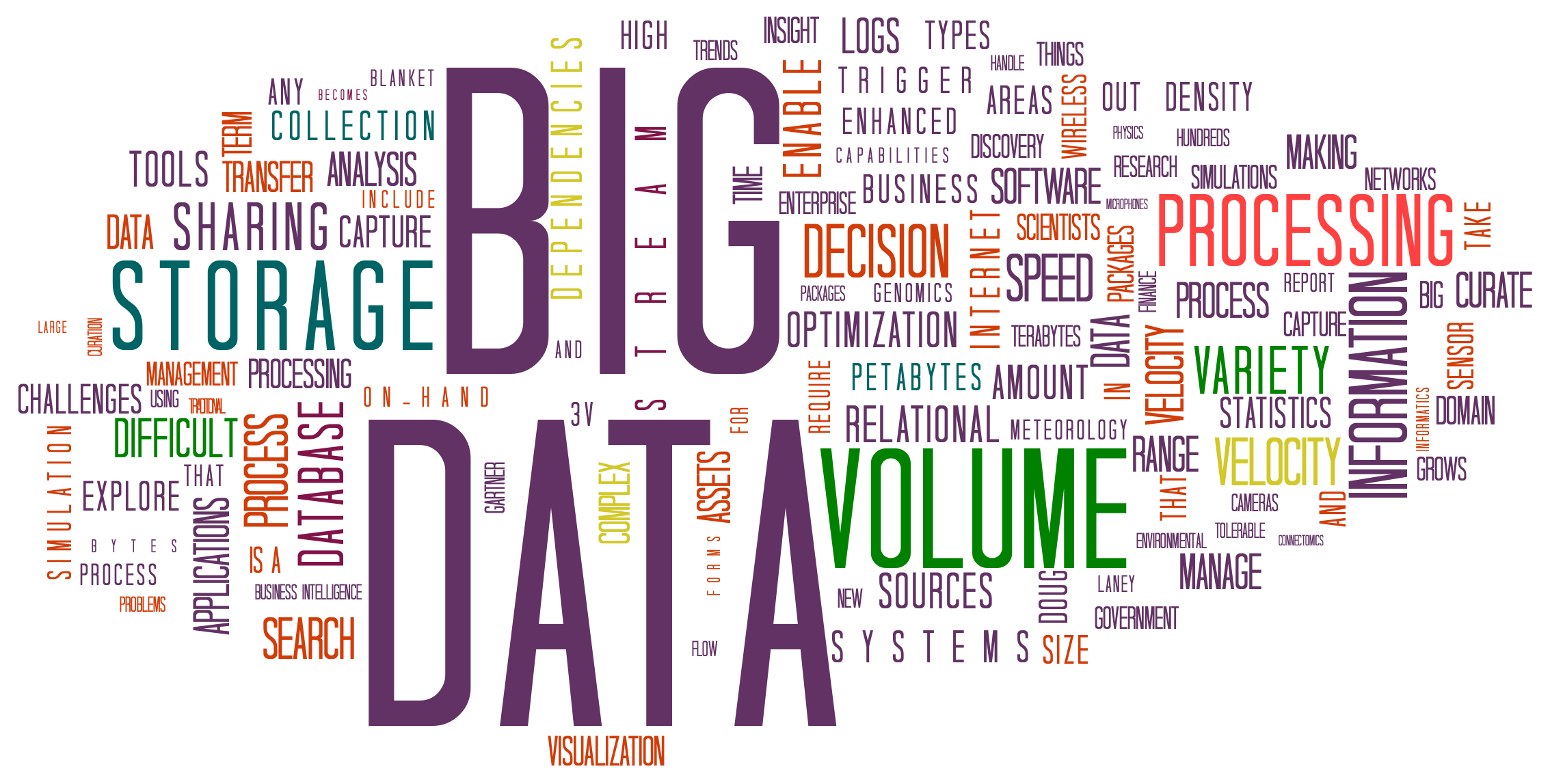 Big data word cloud